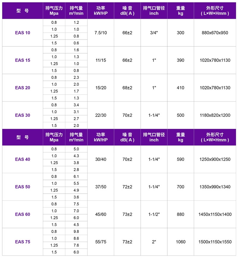 嘉興螺桿空壓機(jī),嘉興捷豹螺桿式壓縮機(jī)_EAS捷豹皮帶傳動螺桿式壓縮機(jī) 7.5kW~55kW